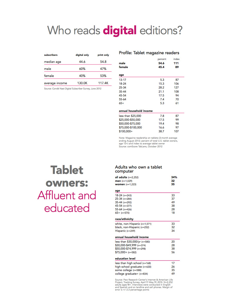 FM4D - INFO and STATS CC CHEAT-SHEET15