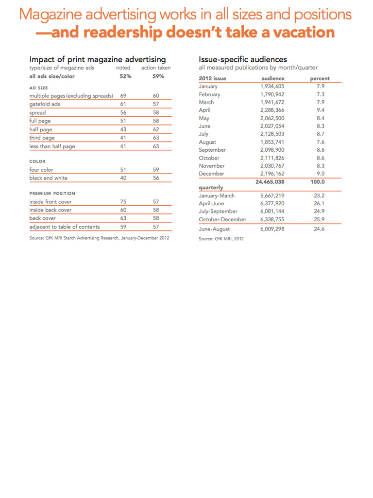FM4D - INFO and STATS CC CHEAT-SHEET28